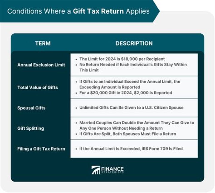 Is there a gift tax between siblings?