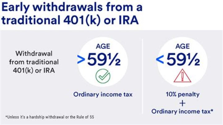 Is there a penalty for taking an early distribution from an IRA?