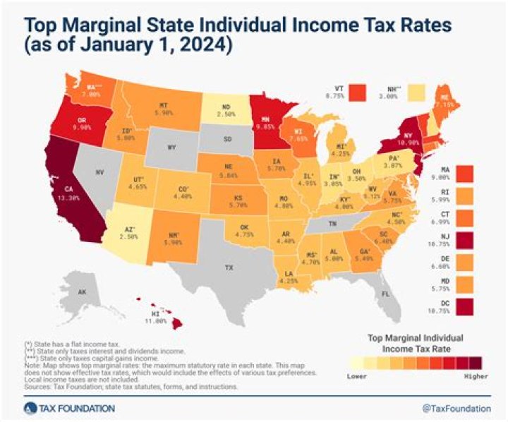Is there an extension on paying Missouri state taxes?
