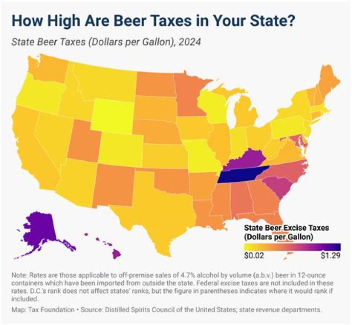 Is there sales tax on beer in Texas?