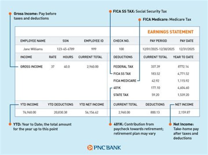 Is Title IV-E stipend taxable?