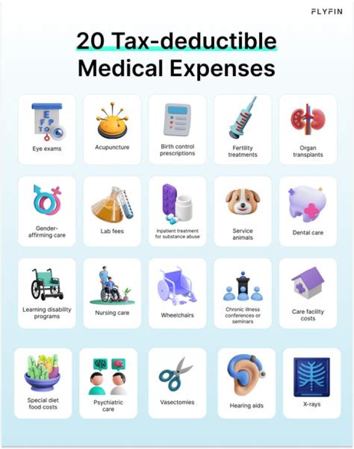 What are deductible medical expenses on Schedule A?