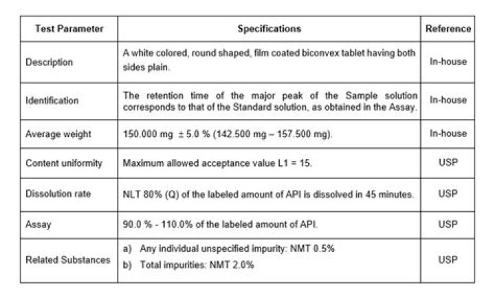 What are dissolution specifications?