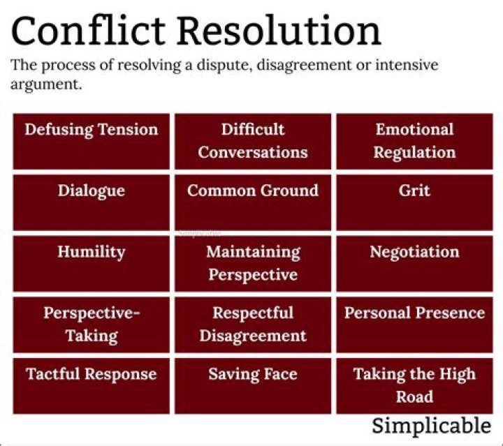 What are examples of conflict situations?