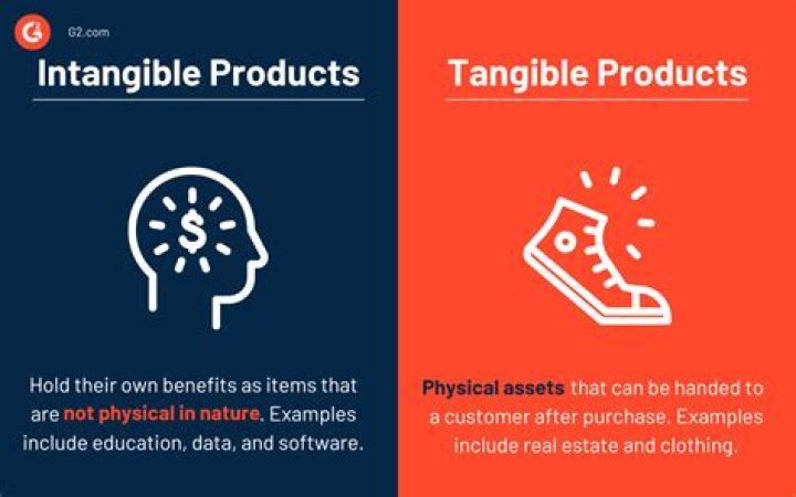 What are examples of intangible products?