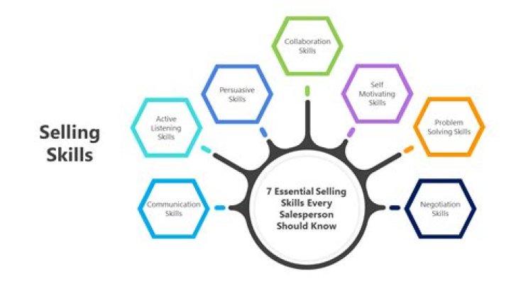What are good selling skills?