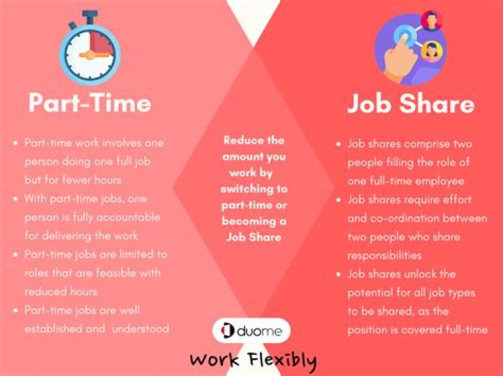 What are some examples of a full-time job?