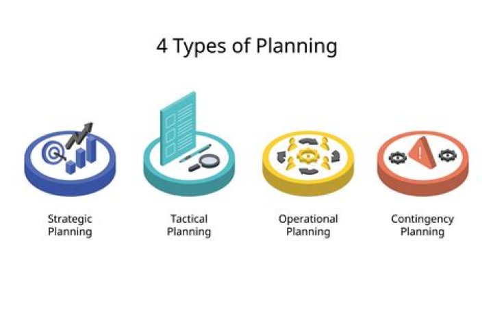 What are the 4 types of planning permission?