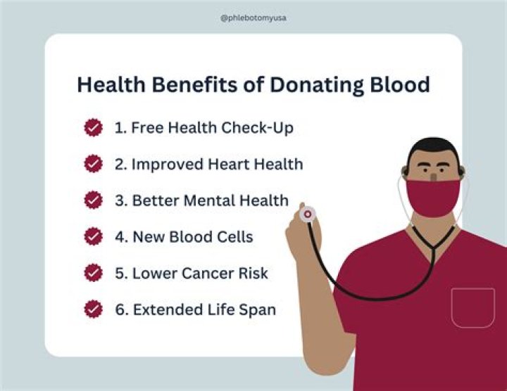 What are the benefits of donating money?