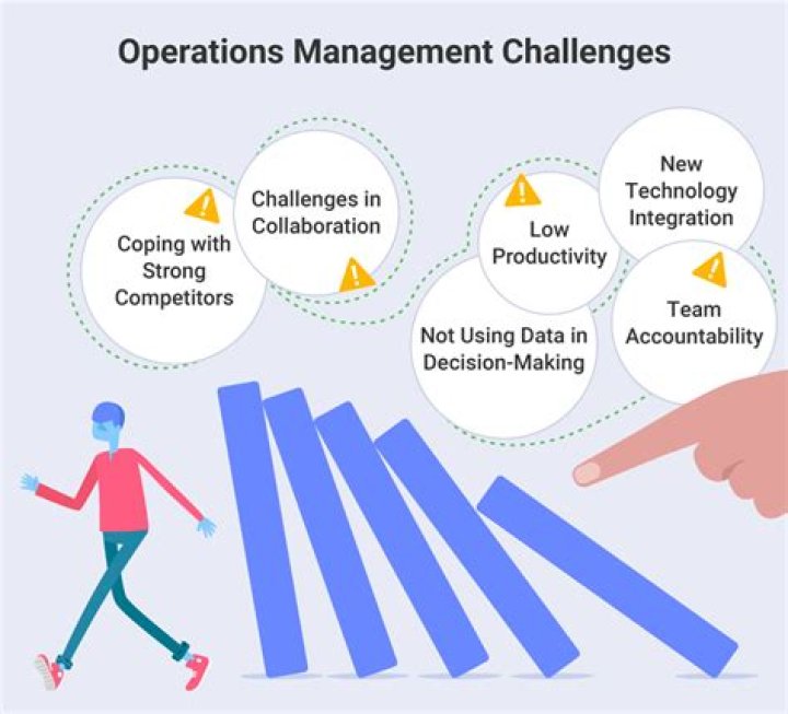 What are the challenges being faced currently in operations management?
