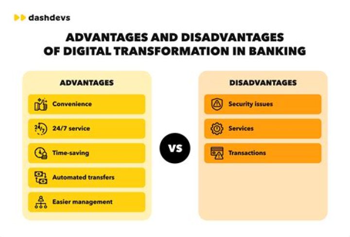 What are the disadvantages of digital banking?