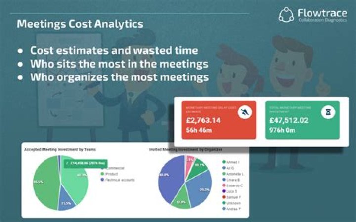 What are the disadvantages of ineffective meetings?