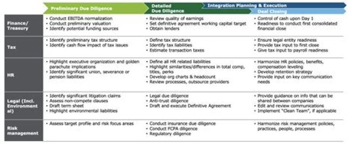 What are the four EITC due diligence requirements that a tax preparer must meet?
