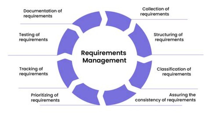 What are the requirements for a 501c?