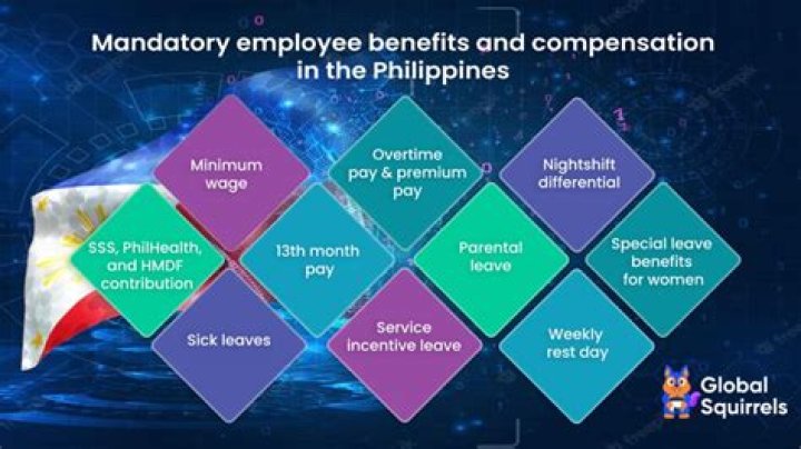 What are the statutory benefits in the Philippines?