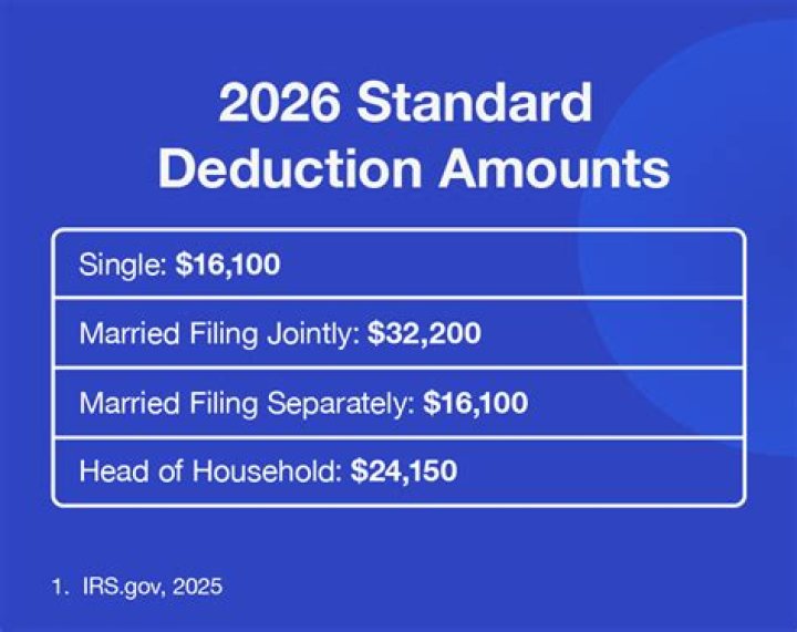 What are the tax benefits of married filing jointly?