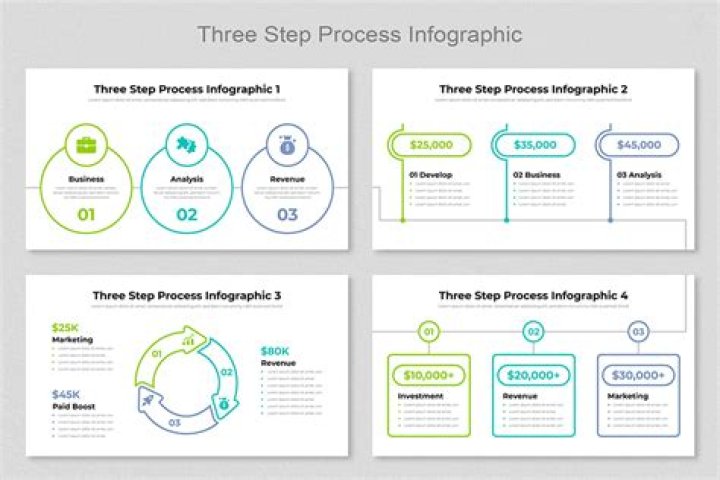 What are the three steps of a value plan?