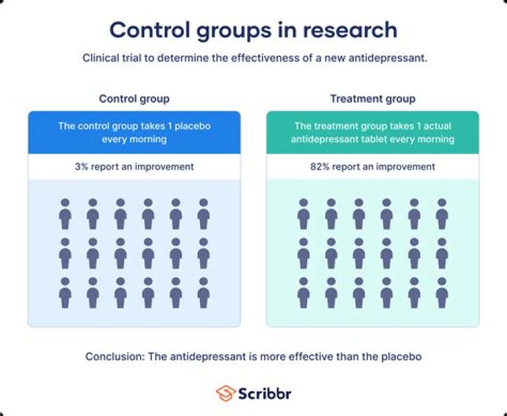 What are the types of control related to management?