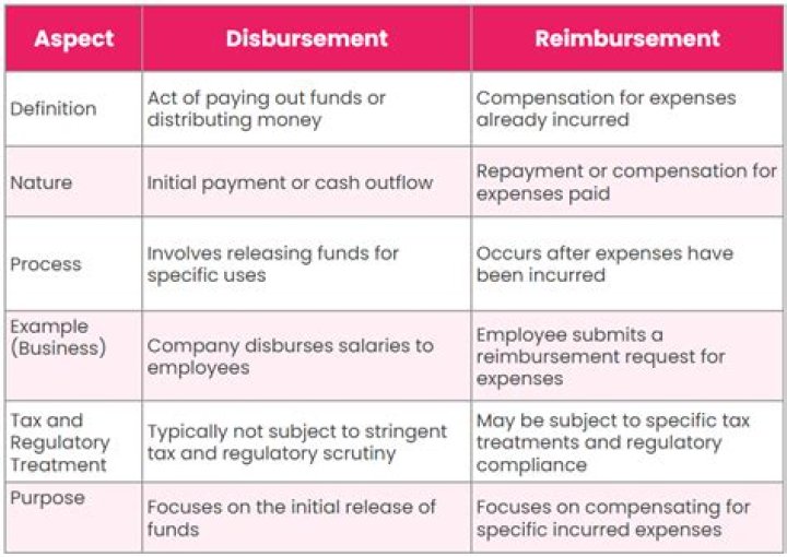 What are UTMA disbursement rules?