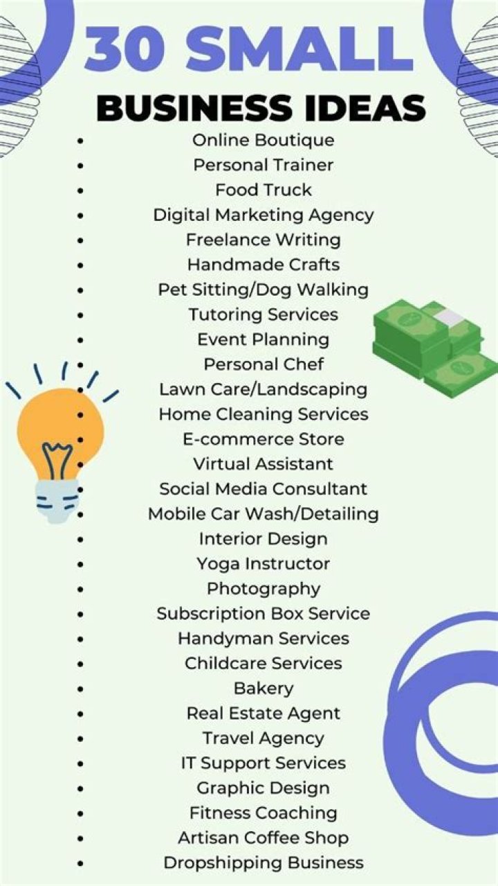 What are your ideas for a small business?