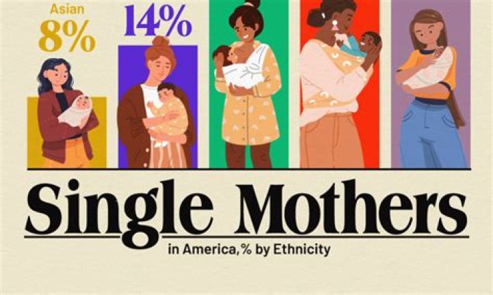 What can a single mother claim?