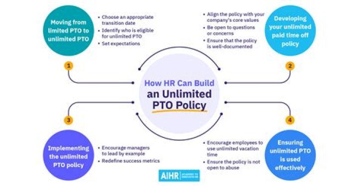 What companies have recently went public?