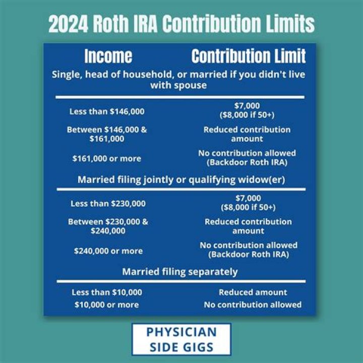 What do I do if I contributed too much to my Roth 401k?