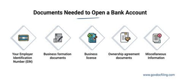 What documents are needed to open Forex account?