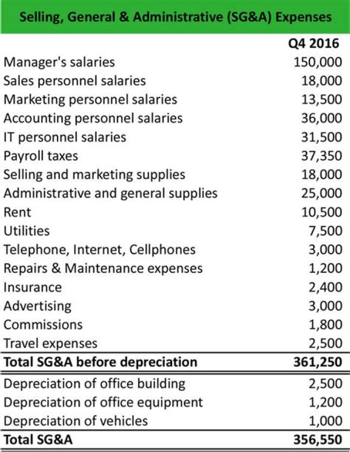What does admin cost include?