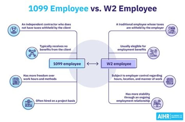 What does an employer need from a 1099 employee?