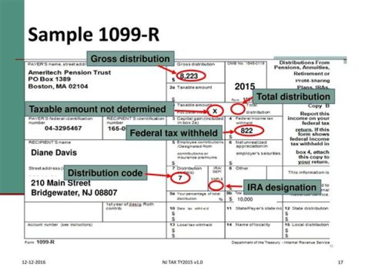 What does gross distribution mean on 1099-r?
