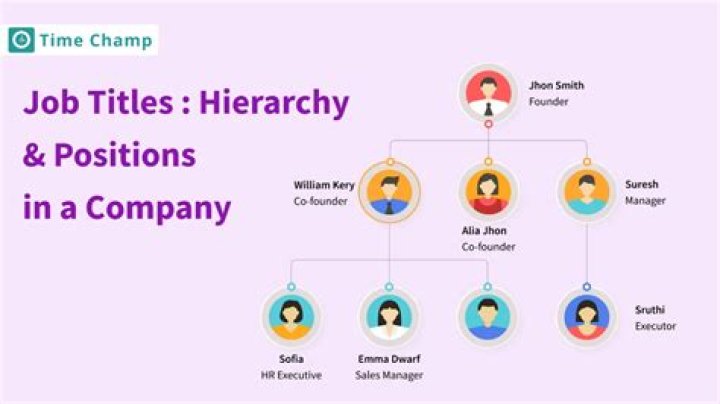 What does it mean when a job is 100% commission?