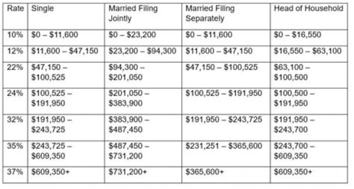What does married but withhold at higher single rate mean?