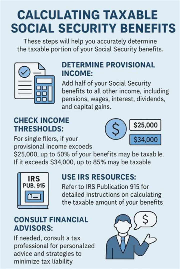 What does taxable amount of Social Security benefits mean?