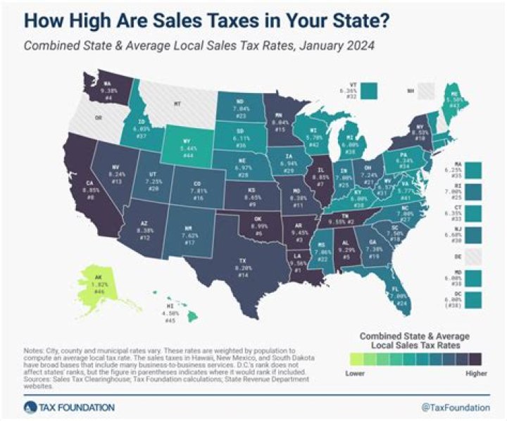 What does total sales tax mean?