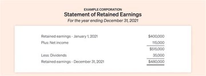 What gets closed off to retained earnings?