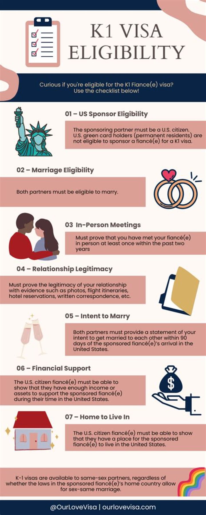 What happens after you get married on a K-1 visa?