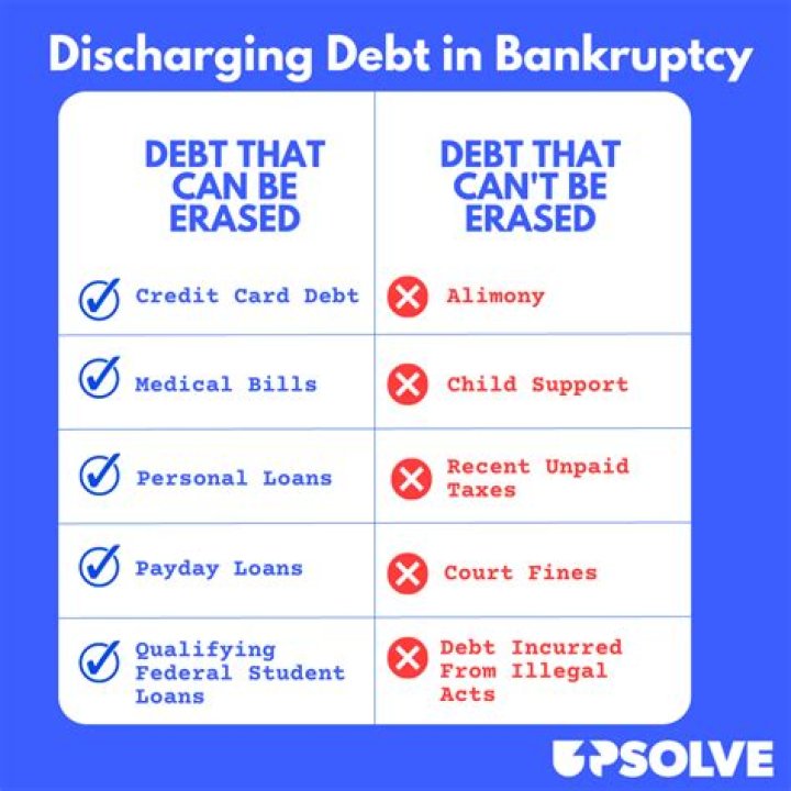What happens if someone declares bankruptcy and they owe you money?