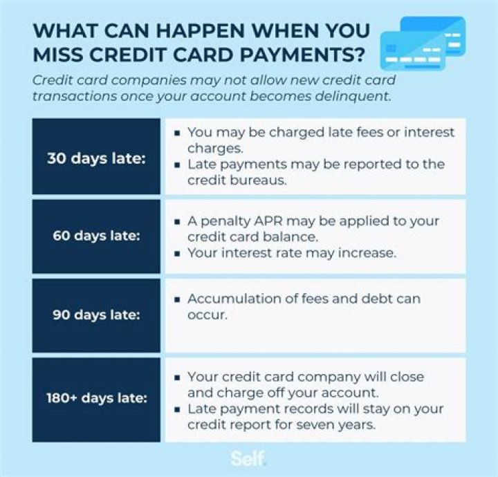 What happens if you miss a trustee payment?