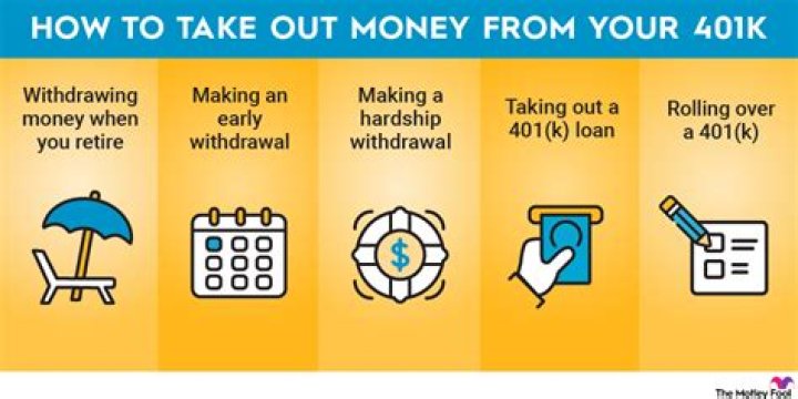 What happens if you take money out of a 401k early?