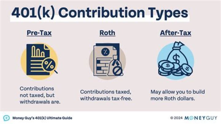 What happens to 401k loan when terminated?