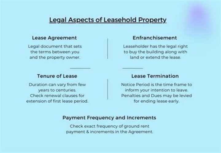 What happens to a leasehold property when you die?