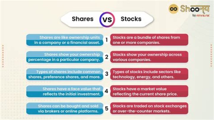 What happens to my shares if a company is purchased?