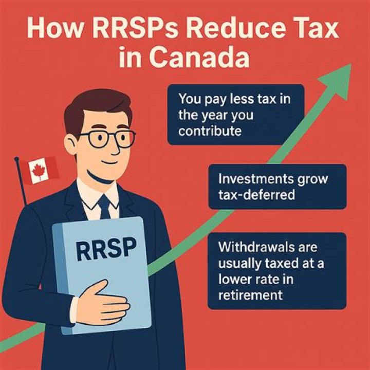 What happens to RRSP if you move to the US?