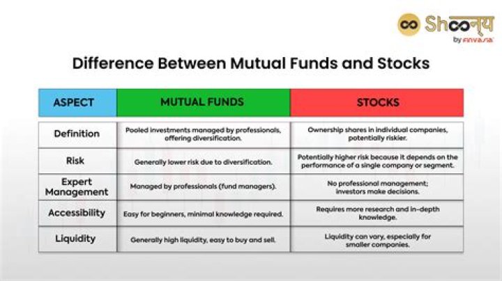 What happens when a mutual fund makes a distribution?