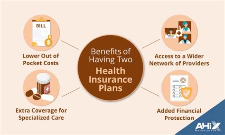 What happens when two people buy a house?