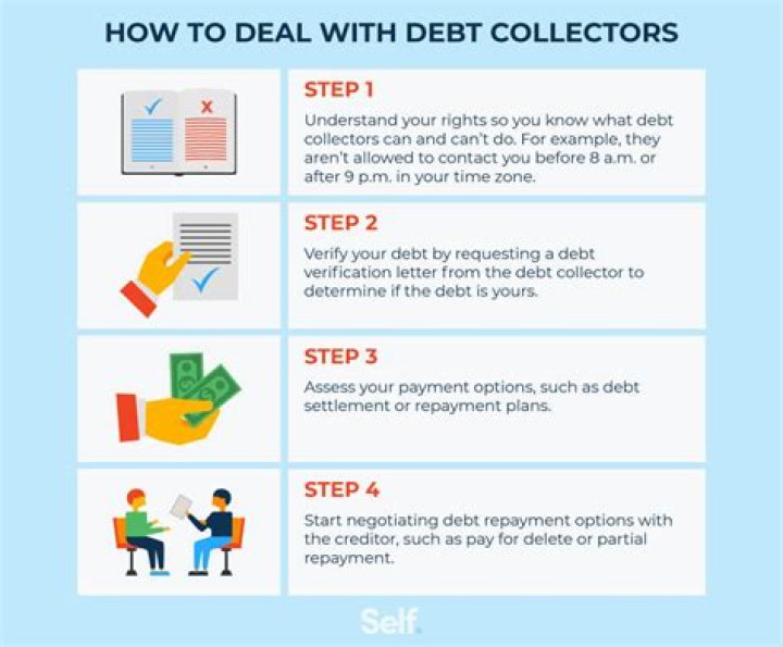 What information must a debt collector tell you regarding a debt?