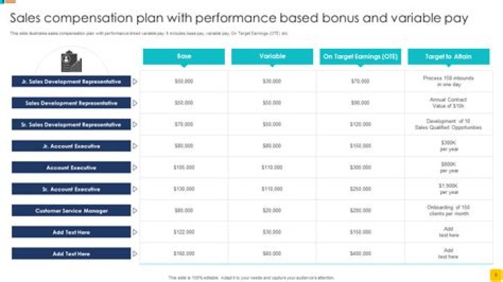 What is a completion bonus?
