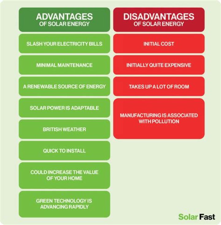 What is a disadvantage of an LED test light?