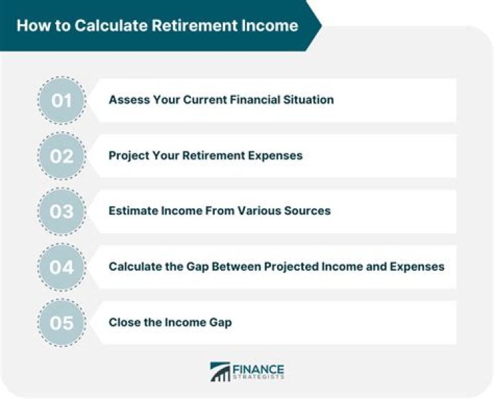 What is a good estimate retirement income?
